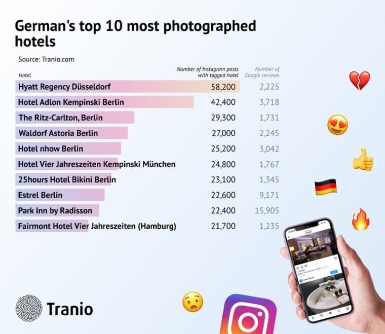 Tranio unveils Germany’s most photographed hotels